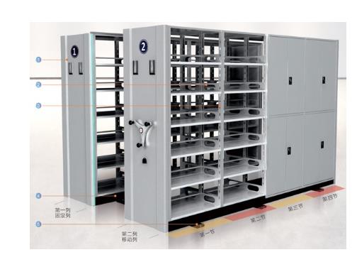 SD-CD三立柱型